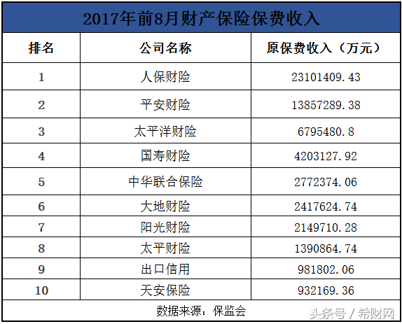 不知道車險(xiǎn)哪家好？手把手教你選擇靠譜保險(xiǎn)公司