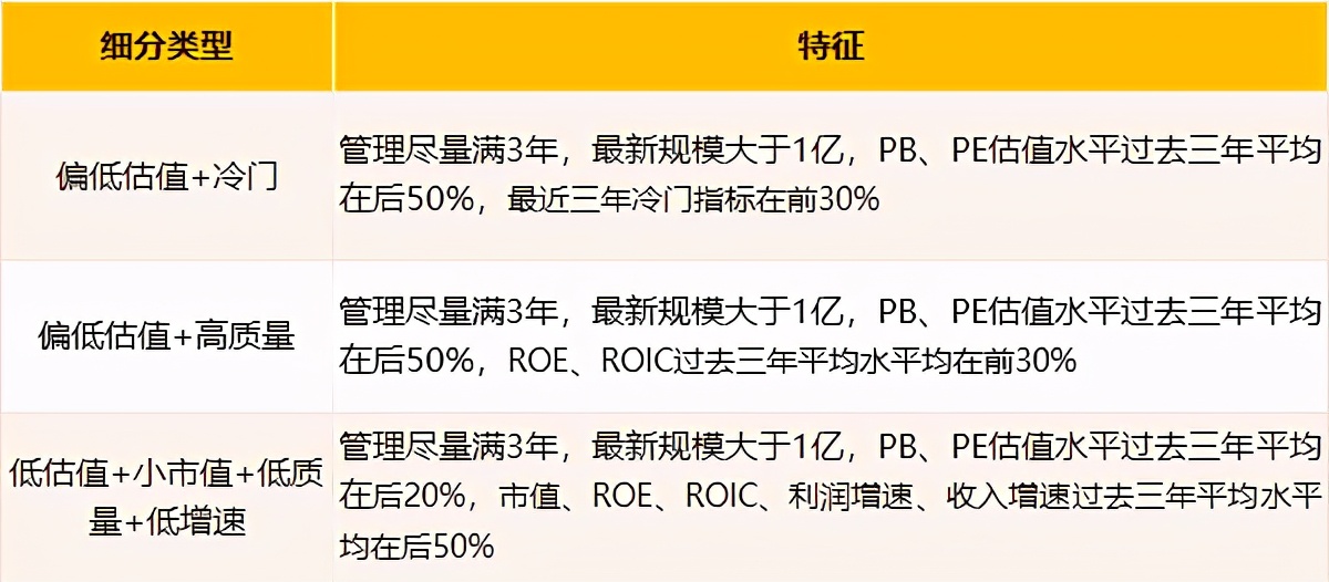 價(jià)值型基金如何選？方法都在這里了