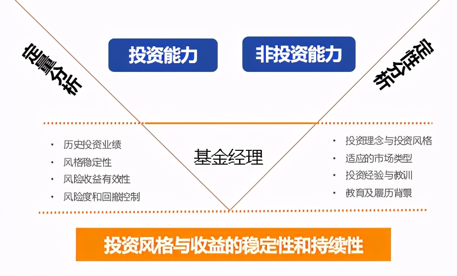 價(jià)值型基金如何選？方法都在這里了