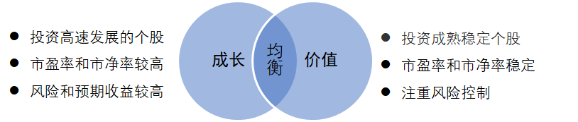 價(jià)值型基金如何選？方法都在這里了