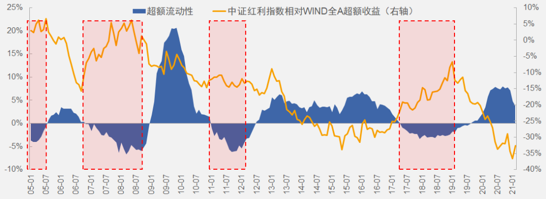 價(jià)值型基金如何選？方法都在這里了