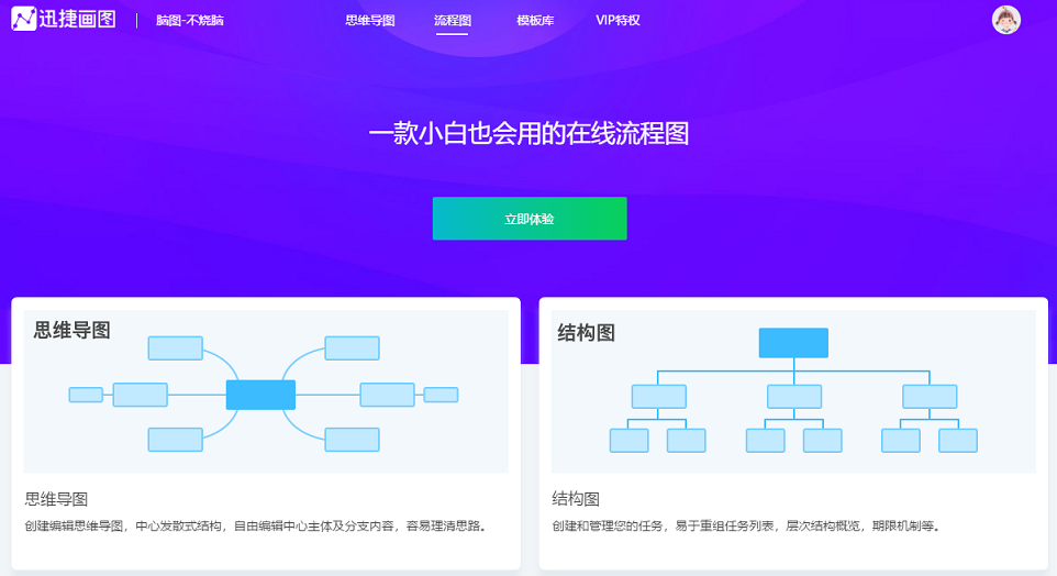 程序流程圖不會(huì)畫？嘗試這樣操作，工作效率增加2倍