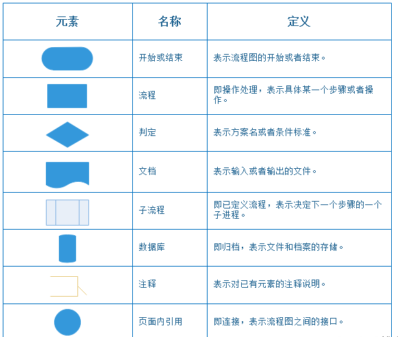 程序流程圖不會(huì)畫？嘗試這樣操作，工作效率增加2倍