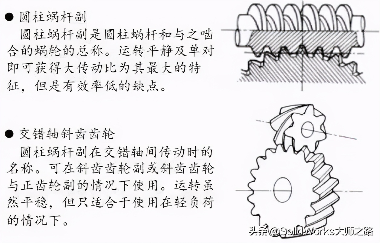 「專業(yè)知識」齒輪齒條的分類及主要應(yīng)用