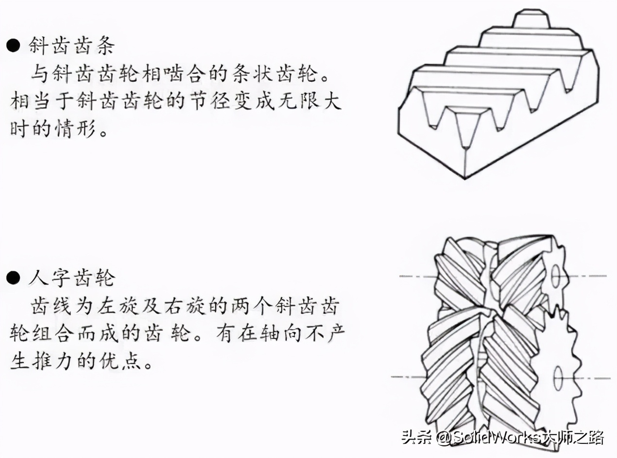 「專業(yè)知識」齒輪齒條的分類及主要應(yīng)用