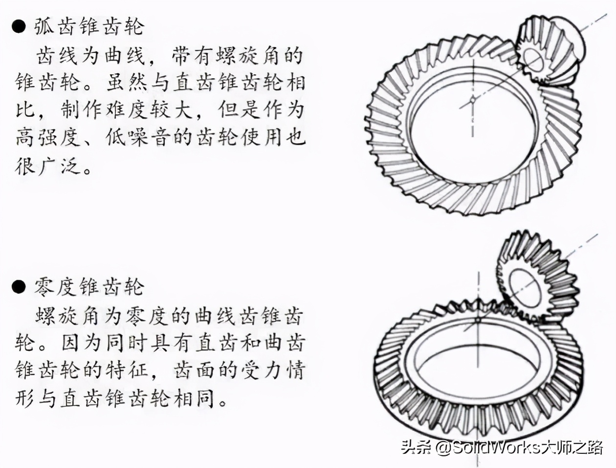 「專業(yè)知識」齒輪齒條的分類及主要應(yīng)用