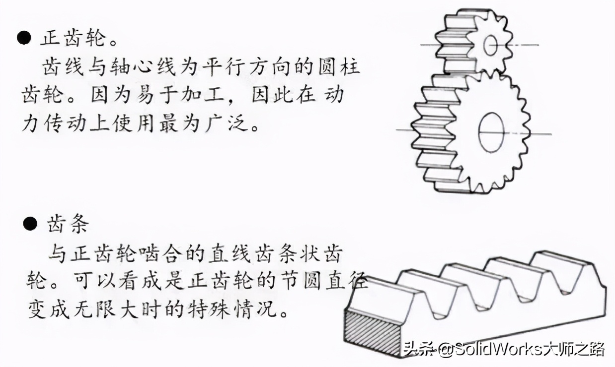 「專業(yè)知識」齒輪齒條的分類及主要應(yīng)用