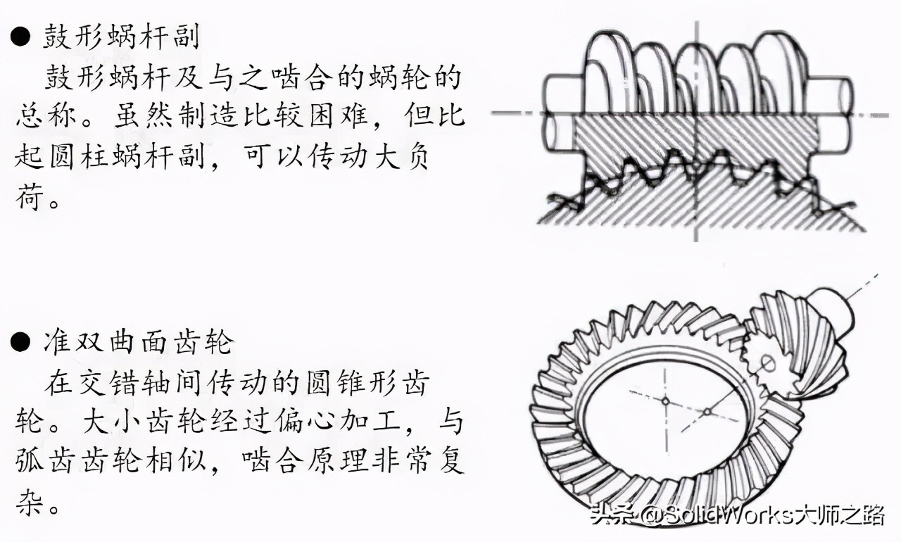 「專業(yè)知識」齒輪齒條的分類及主要應(yīng)用