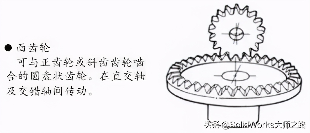 「專業(yè)知識」齒輪齒條的分類及主要應(yīng)用