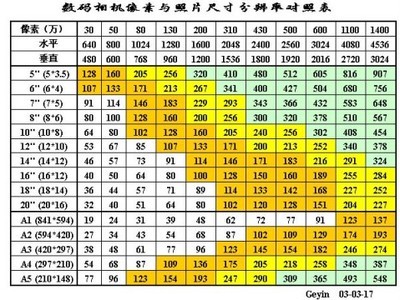 各種證件照要求及尺寸！
