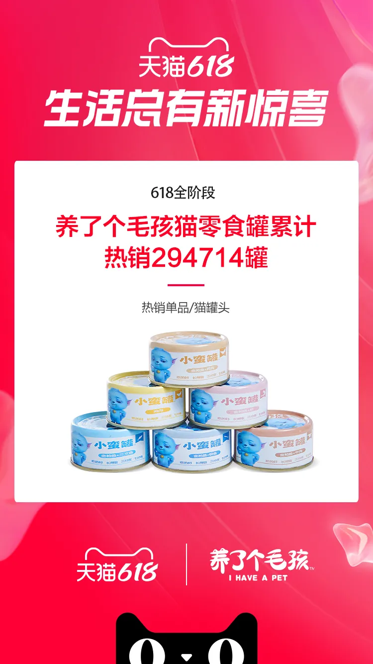 7個千萬新銳寵物品牌誕生，12個品牌獲細分類目銷量第一