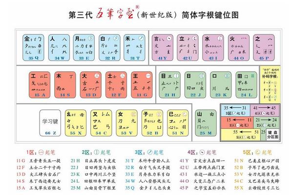 怎么樣才能快速學(xué)會五筆打字