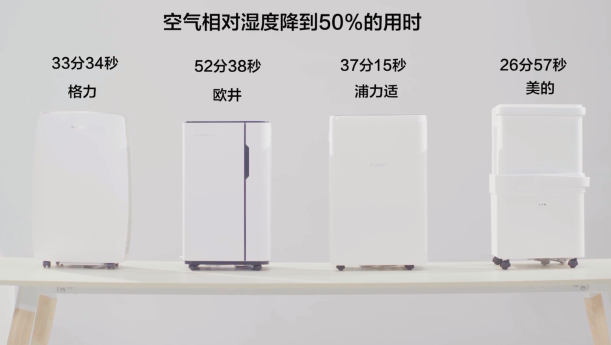 誰才是除濕界的“音速戰(zhàn)士”？四款除濕機急速除濕對比橫評