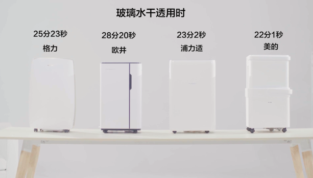 誰才是除濕界的“音速戰(zhàn)士”？四款除濕機急速除濕對比橫評