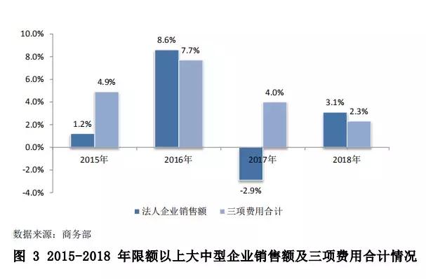 中國零售行業(yè)最新發(fā)展報告發(fā)布，行業(yè)面臨哪些問題？