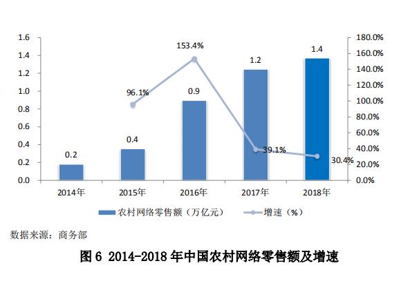 中國零售行業(yè)最新發(fā)展報告發(fā)布，行業(yè)面臨哪些問題？