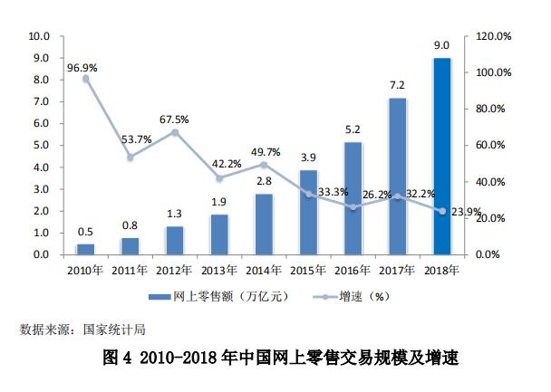 中國零售行業(yè)最新發(fā)展報告發(fā)布，行業(yè)面臨哪些問題？