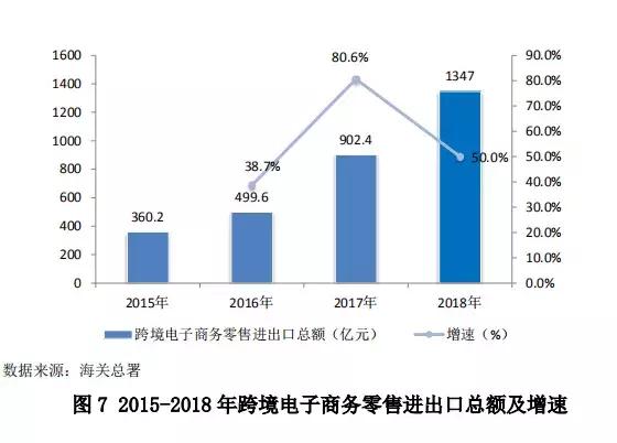中國零售行業(yè)最新發(fā)展報告發(fā)布，行業(yè)面臨哪些問題？