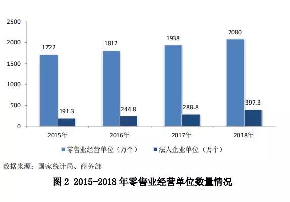 中國零售行業(yè)最新發(fā)展報告發(fā)布，行業(yè)面臨哪些問題？