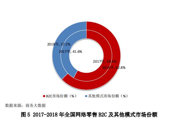 中國零售行業(yè)最新發(fā)展報告發(fā)布，行業(yè)面臨哪些問題？