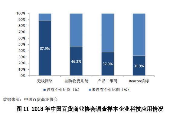 中國零售行業(yè)最新發(fā)展報告發(fā)布，行業(yè)面臨哪些問題？