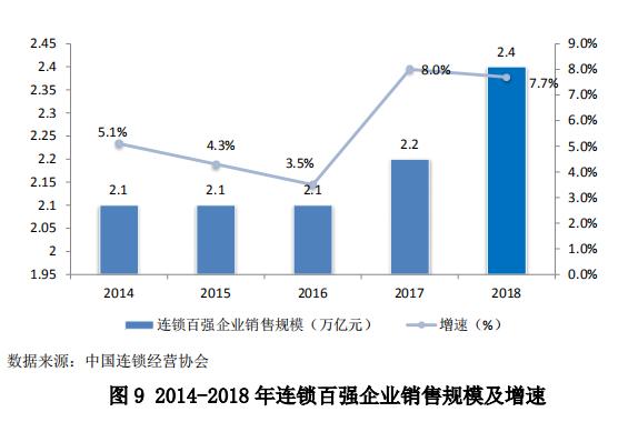 中國零售行業(yè)最新發(fā)展報告發(fā)布，行業(yè)面臨哪些問題？