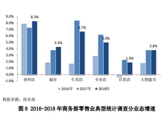 中國零售行業(yè)最新發(fā)展報告發(fā)布，行業(yè)面臨哪些問題？