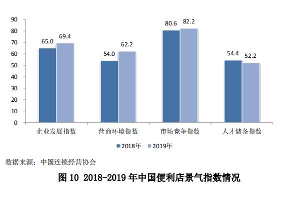 中國零售行業(yè)最新發(fā)展報告發(fā)布，行業(yè)面臨哪些問題？