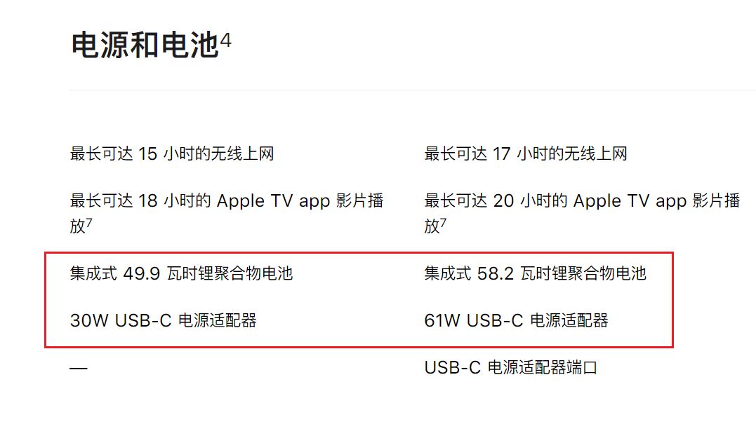 M1芯片真香，那么MacBook Air和Pro怎么選呢？