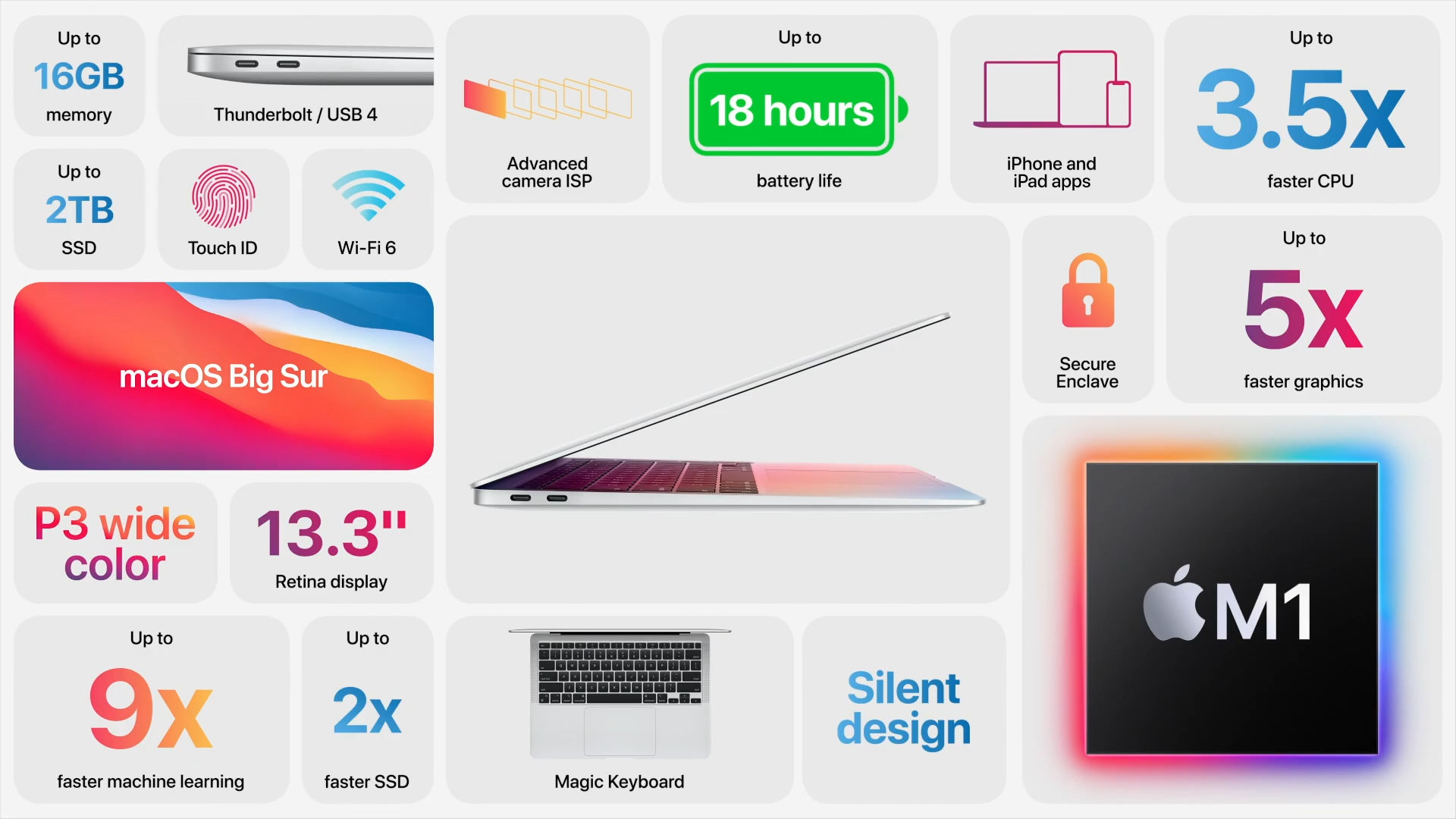 M1芯片真香，那么MacBook Air和Pro怎么選呢？