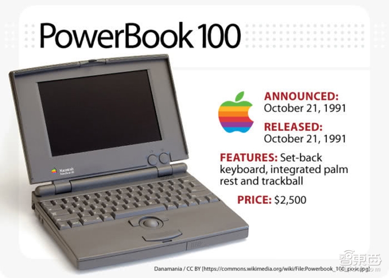 蘋果MacBook Pro五年進(jìn)化：成就最趁手的干活小鋼炮！