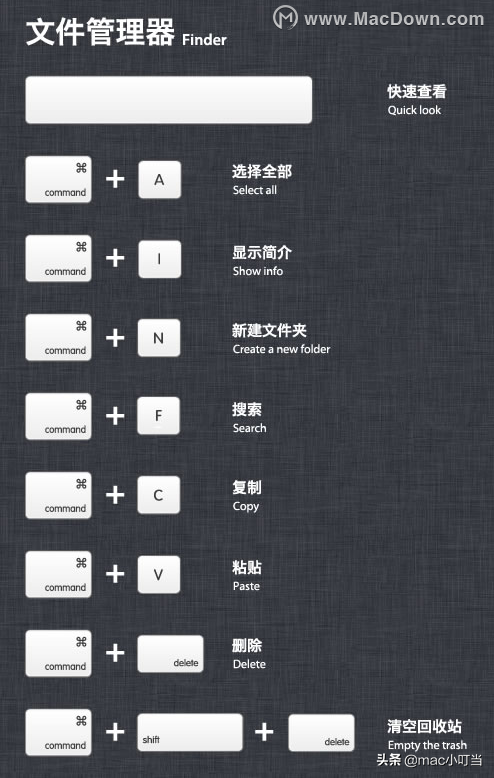 「Mac小白必備4」Mac文件管理器需要的快捷鍵有什么?
