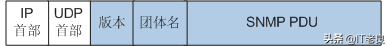 簡(jiǎn)單網(wǎng)絡(luò)管理協(xié)議SNMP入門(mén)基礎(chǔ)知識(shí)