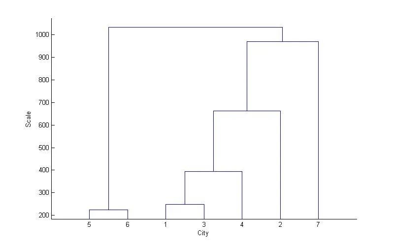 MATLAB數(shù)據(jù)分析，基于14種不同的聚類分析方法