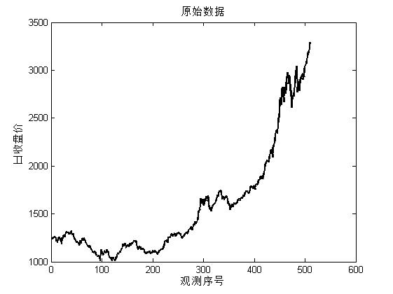 matlab數(shù)據(jù)的平滑處理