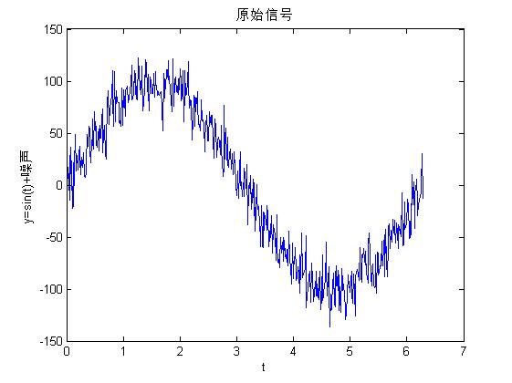 matlab數(shù)據(jù)的平滑處理