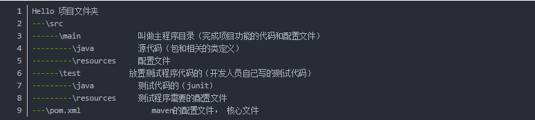 厲害！一文帶你深入學(xué)習(xí)Maven相關(guān)知識點，理論源碼一套搞定
