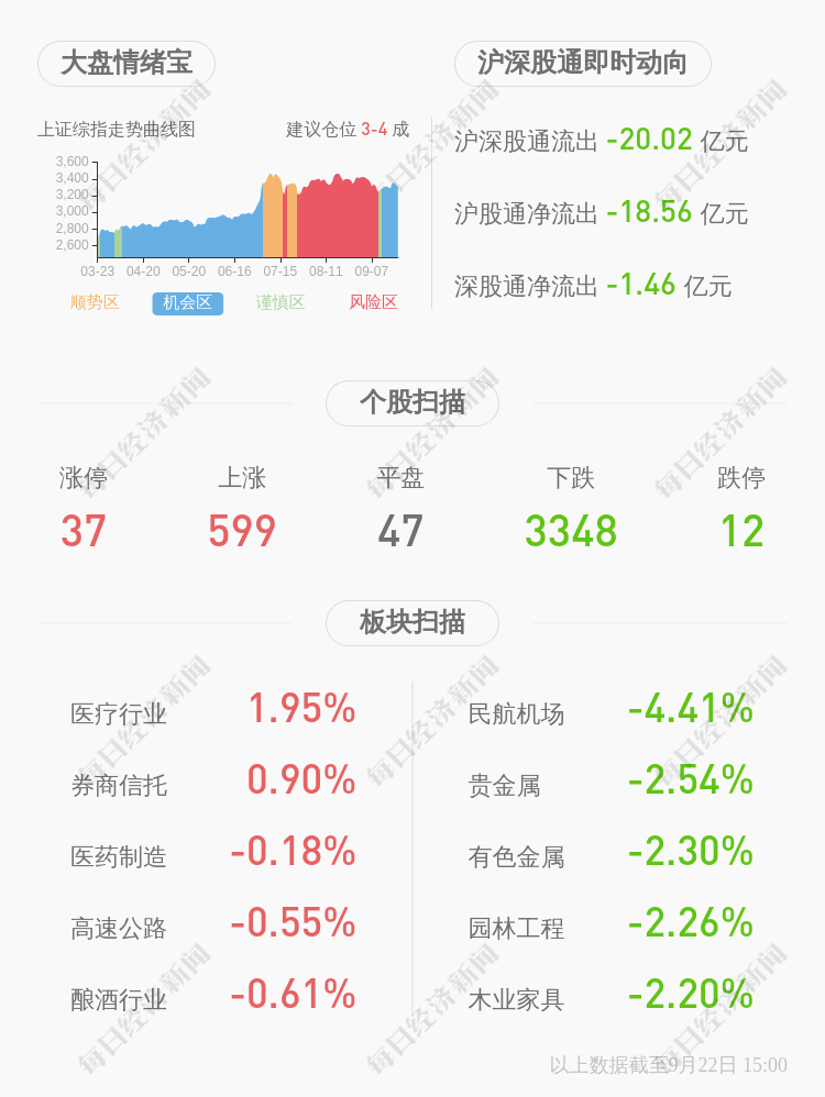 報(bào)到！松原股份：9月24日在創(chuàng)業(yè)板上市，發(fā)行價(jià)13.47元/股，代碼300893