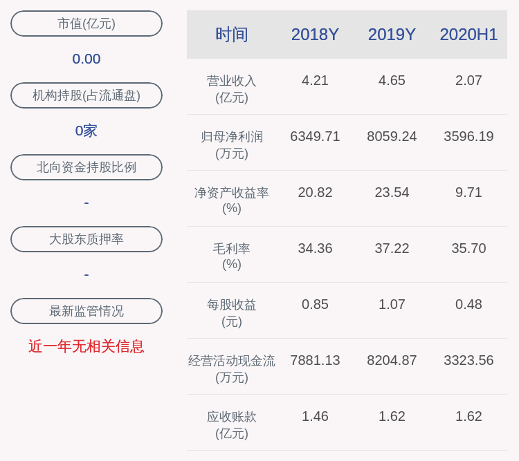 報(bào)到！松原股份：9月24日在創(chuàng)業(yè)板上市，發(fā)行價(jià)13.47元/股，代碼300893