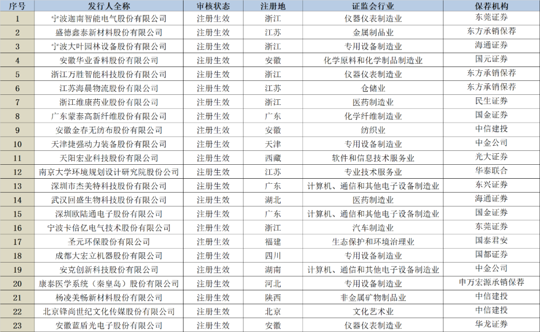 定了！下周一創(chuàng)業(yè)板迎接20%漲跌幅時代！交易規(guī)則速覽