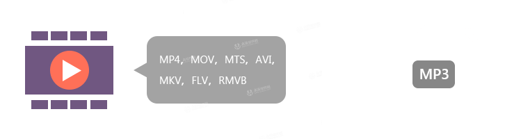 AnyMP4 MP3 Converter for Mac(mp3格式轉(zhuǎn)換器)