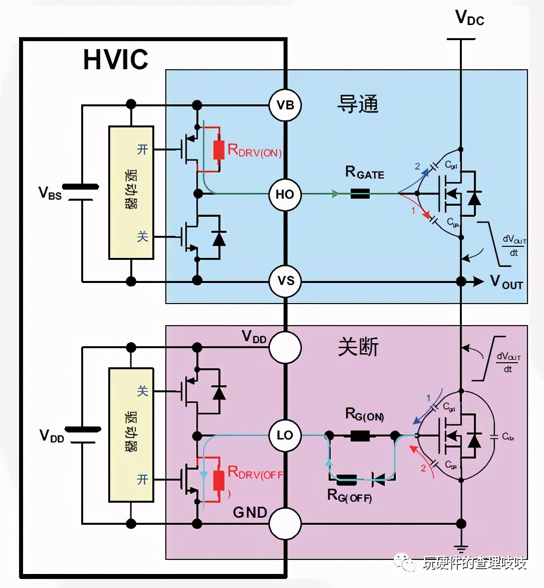 MOS自舉式驅(qū)動(dòng)電路原理