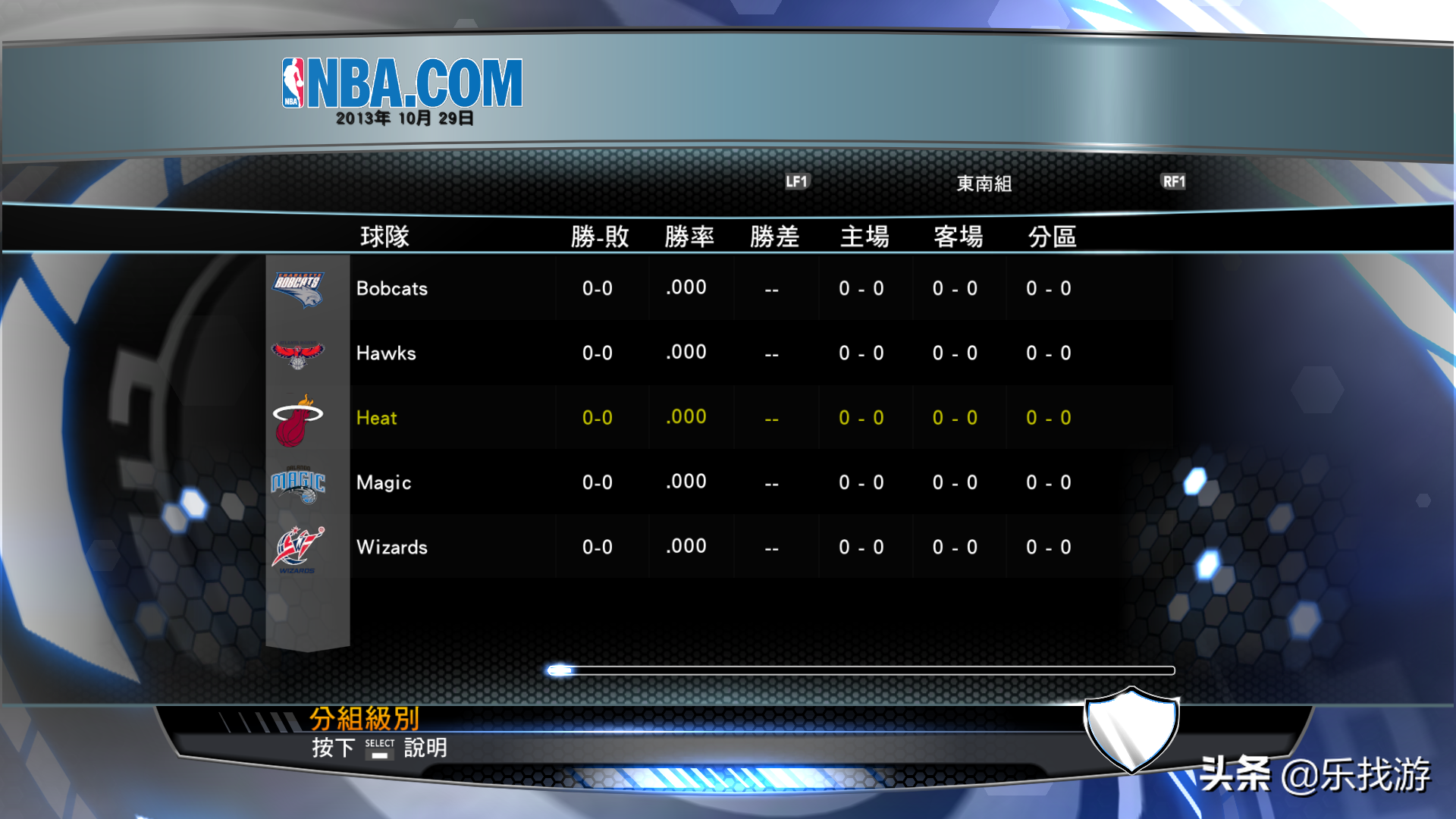 NBA2K14，當(dāng)年?yáng)|南區(qū)的這些球隊(duì)先發(fā)，你還認(rèn)識(shí)幾個(gè)球員呢？