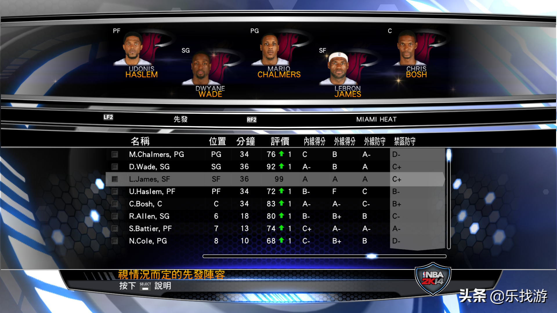 NBA2K14，當(dāng)年?yáng)|南區(qū)的這些球隊(duì)先發(fā)，你還認(rèn)識(shí)幾個(gè)球員呢？