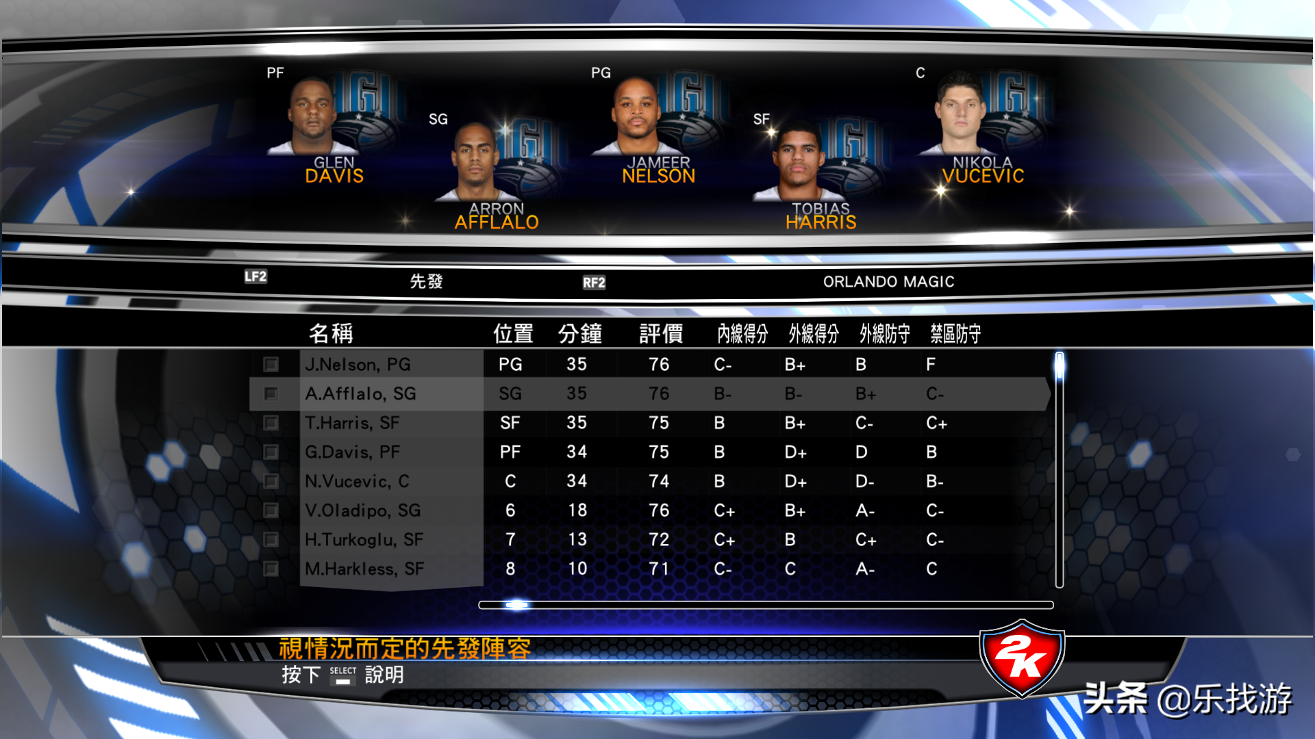 NBA2K14，當(dāng)年?yáng)|南區(qū)的這些球隊(duì)先發(fā)，你還認(rèn)識(shí)幾個(gè)球員呢？