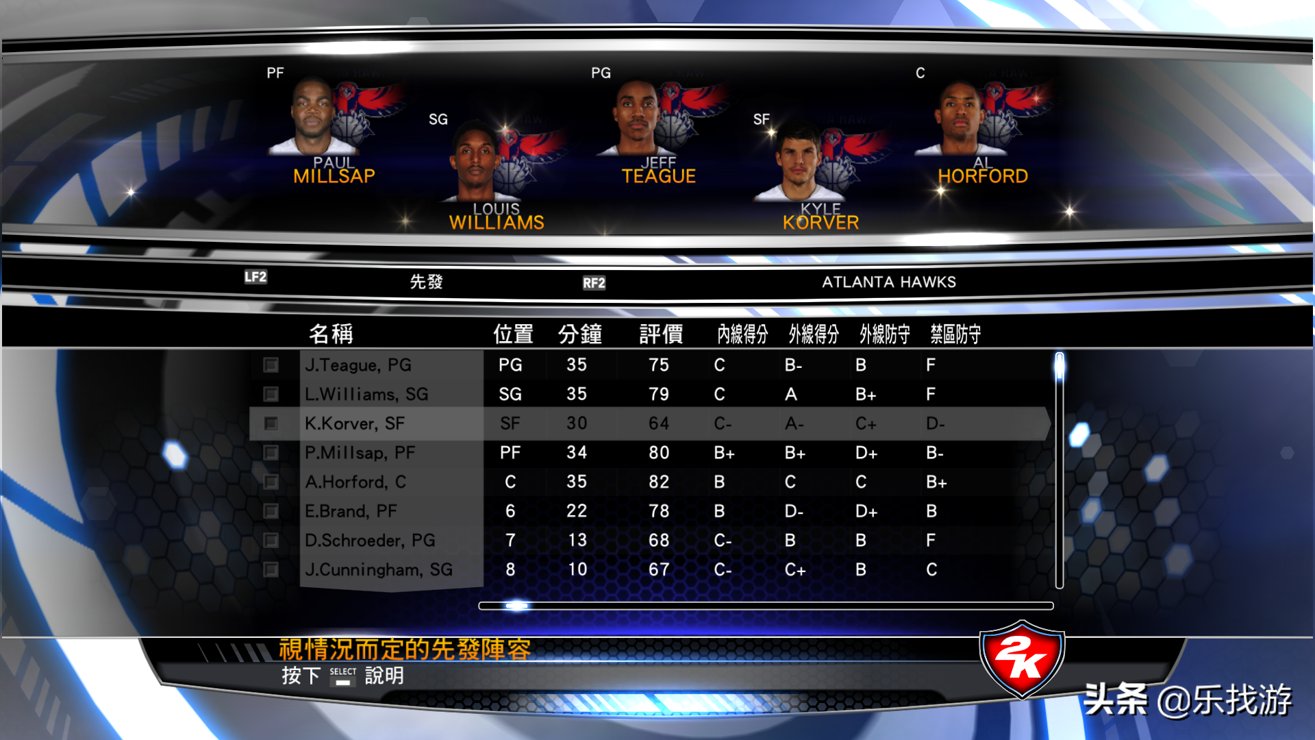 NBA2K14，當(dāng)年?yáng)|南區(qū)的這些球隊(duì)先發(fā)，你還認(rèn)識(shí)幾個(gè)球員呢？