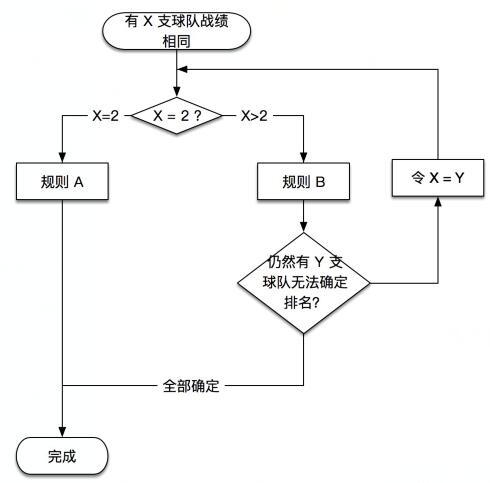 季后賽就要到了，你知道NBA排名規(guī)則嗎？