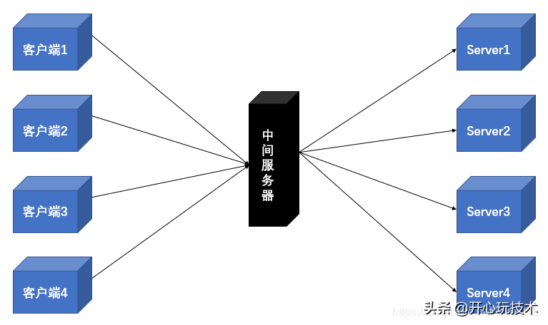 一文帶你讀懂Nginx的負(fù)載均衡