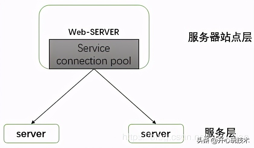 一文帶你讀懂Nginx的負(fù)載均衡