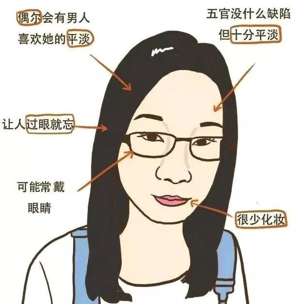 為什么這么多人自認為屌絲，屌絲的標準是什么
